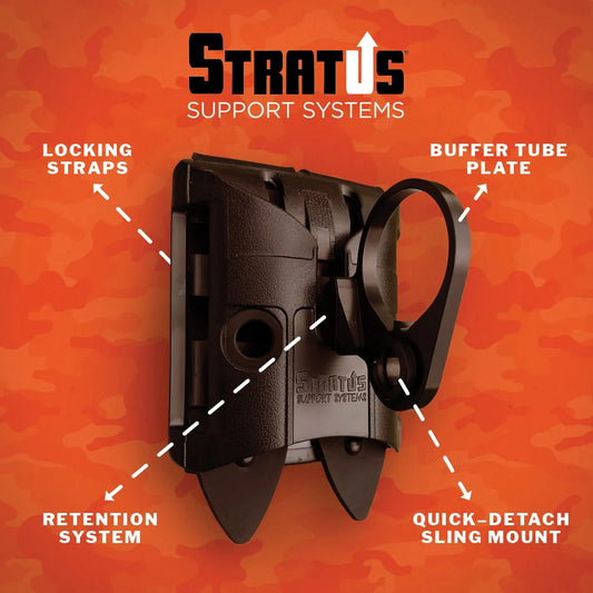 STRATUS™ Support Systems vs Retention US
